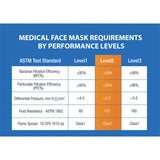 PacDent i Surgical Mask Level 2 50/pk
